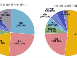 국민권익위, 부패·공익신고자 74명에 보상금 15억4천만원 지급 기사 이미지