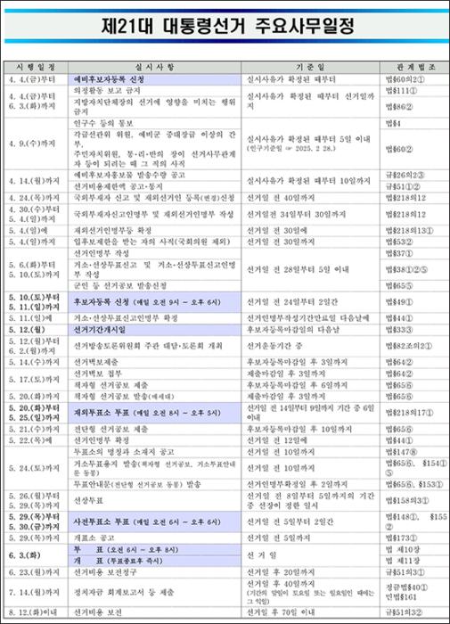 중앙선관위, “(예비)후보자의 선거운동 문자 발송, 합법적으로 해야” 기사 이미지