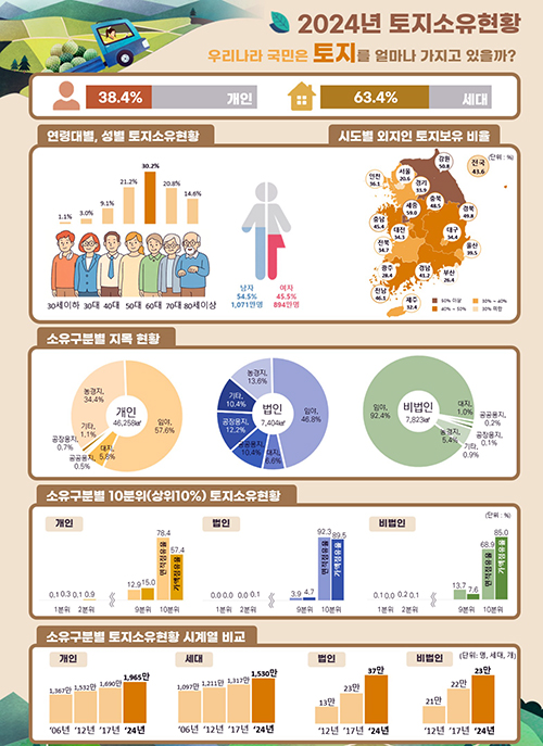 자료출처 국토교통부