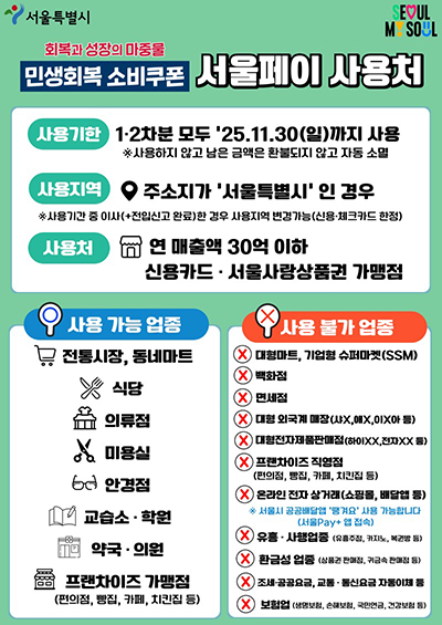 민생회복 소비쿠폰, 서울사랑상품권으로 신청하세요...결제수수료 0원, 사용처 2배↑ 기사 이미지