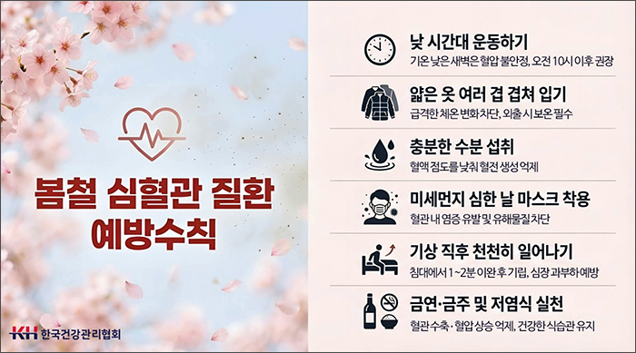 봄철 환절기, 심혈관 질환 위험 경고 기사 이미지