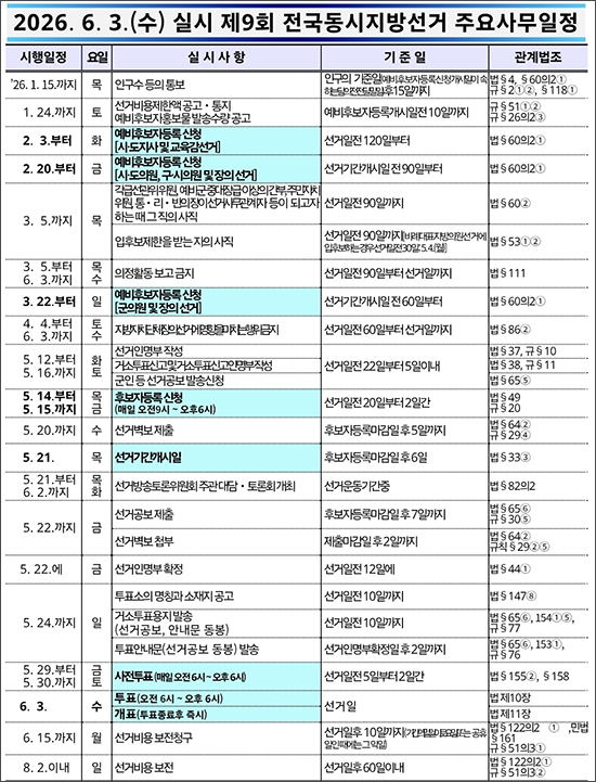 군수·지역구 군의원 선거 예비후보자 등록 3월 22일부터 시작 기사 이미지
