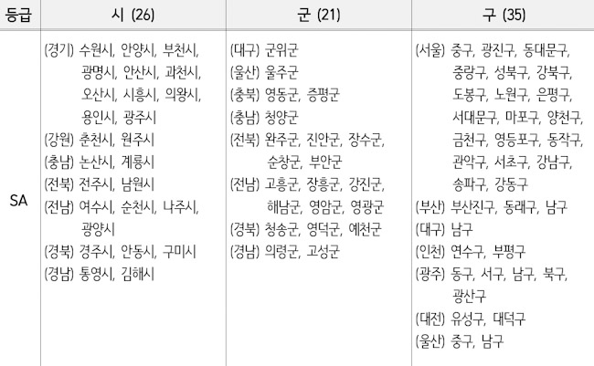 동대문구, 민선 8기 4년차 매니페스토 평가 ‘최고 SA등급’ 달성 기사 이미지
