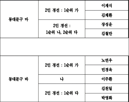 민주당 동대문구 마·바선거구 경선 방식 확정…순번 배정 절차 공개 기사 이미지