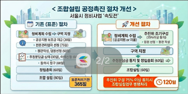 서울시, 정비사업 조합설립 1년→4개월 단축…주택공급 속도낸다