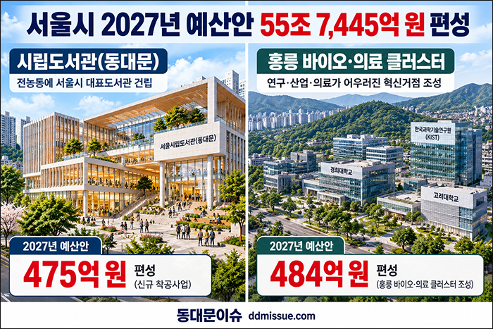 서울시 내년 예산 55조7천억…전농동 대표도서관 475억 편성